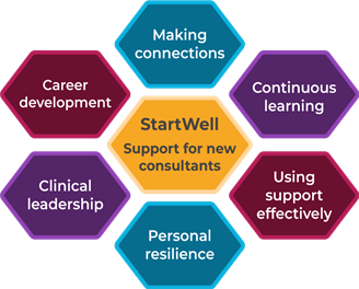StartWell